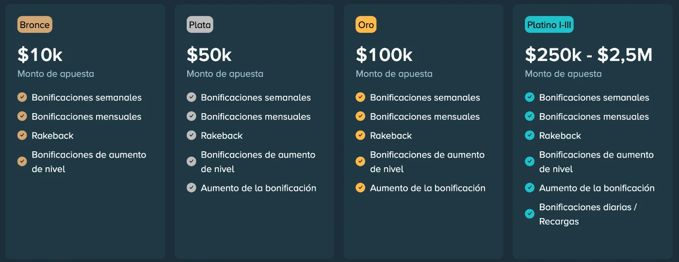 Niveles del programa VIP y recompensas en Stake Casino